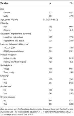 Characteristics of Oral Mucosal Lesions and Their Association With Socioeconomic Status and Systemic Health: A Cross-Sectional Study of Consecutively Collected Oral Medicine Clinic Data in a Remote Rural Area of China